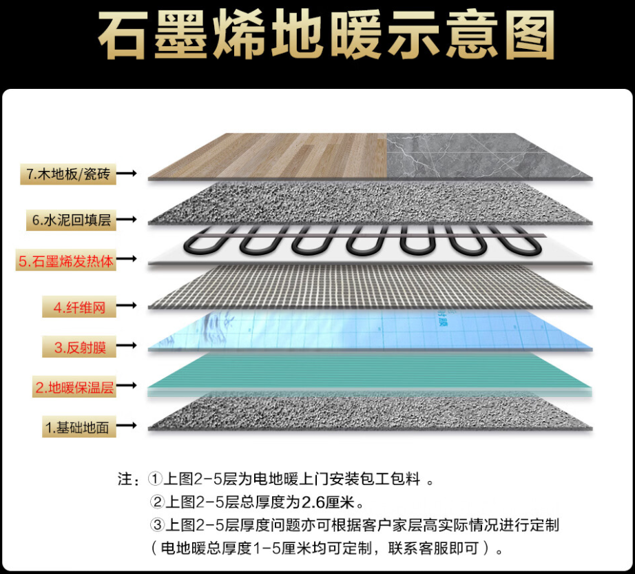 万源市 石墨烯电地暖公司哪家好？施工质量核心标准